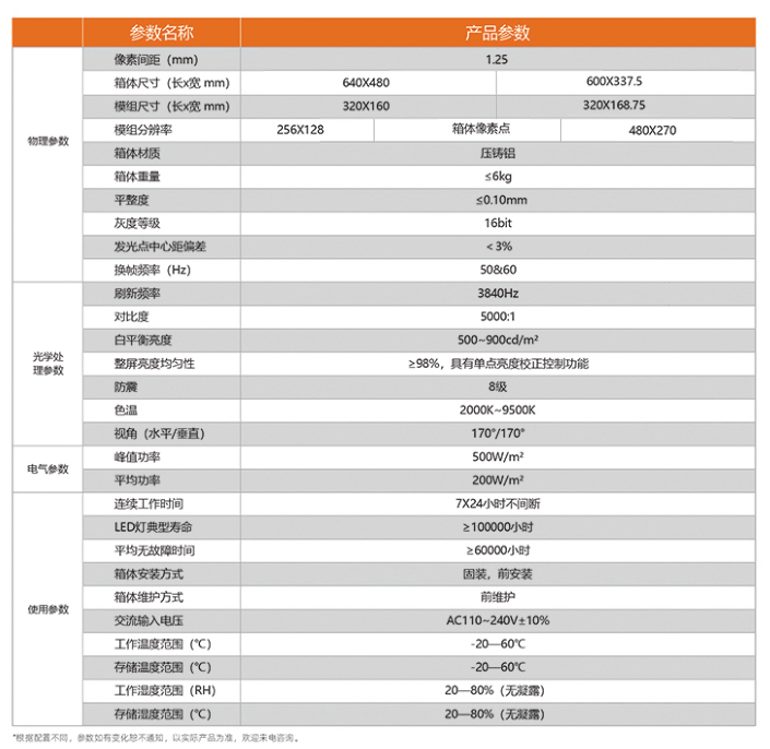 p1.25小間距l(xiāng)ed參數
